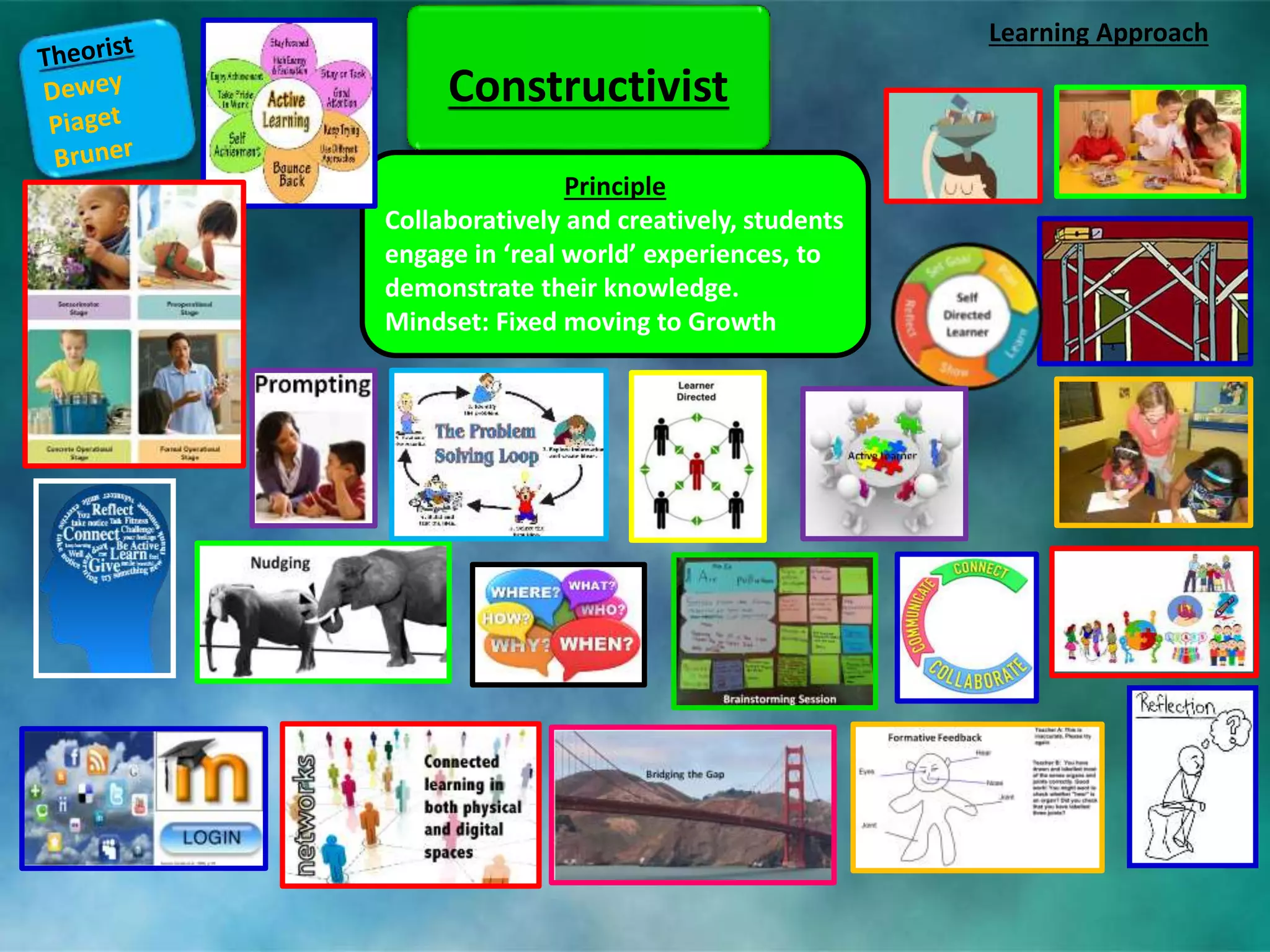 Models of teaching and learning | PPTX