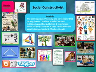 Social Constructivist
Theorist
Vygotsky
Principle
The learning around ‘meaning and perceptions’ that
society gives us. Teachers asked to become
facilitators, providing guidelines & experiences
where learners can arrive at their own conclusions
about integrated content. Mindset: Growth
 