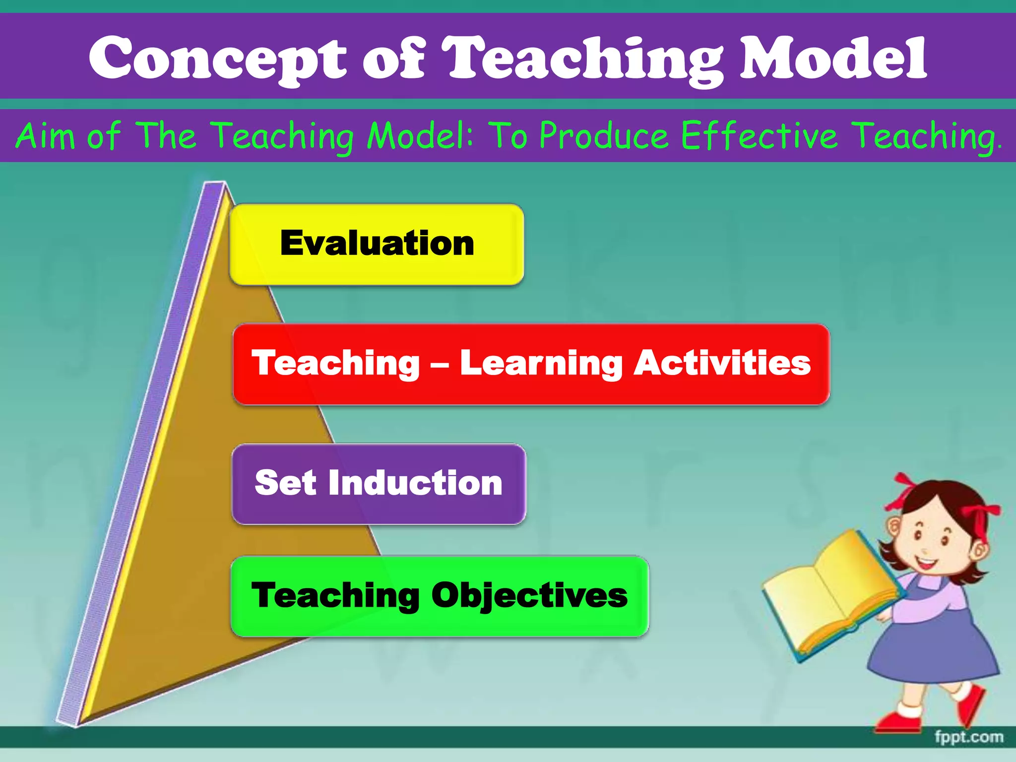 Concept of Teaching Model
Aim of The Teaching Model: To Produce Effective Teaching.
Teaching Objectives
Set Induction
Teaching – Learning Activities
Evaluation
 