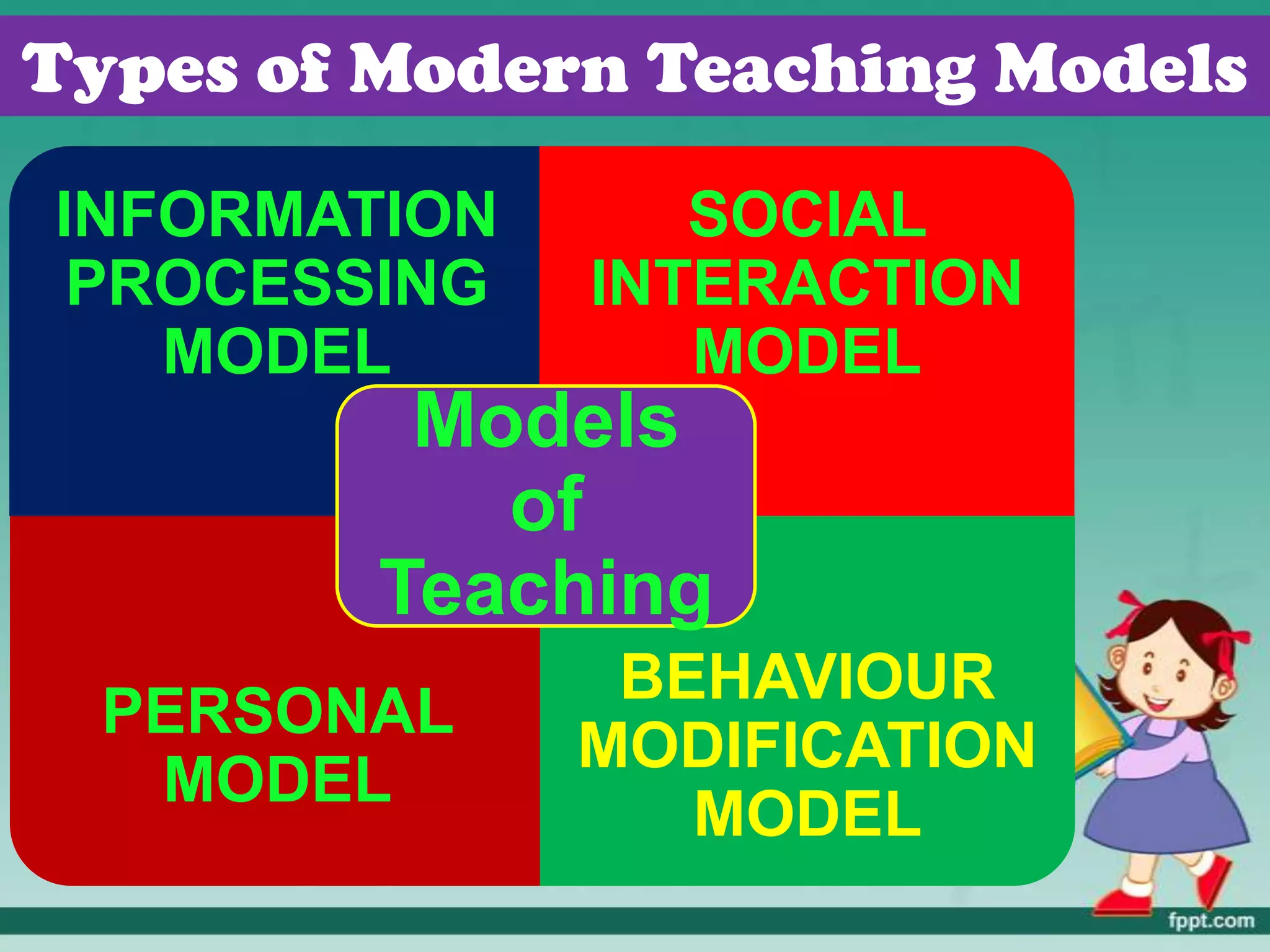 Types of Modern Teaching Models
INFORMATION
PROCESSING
MODEL
SOCIAL
INTERACTION
MODEL
PERSONAL
MODEL
BEHAVIOUR
MODIFICATION
MODEL
Models
of
Teaching
 