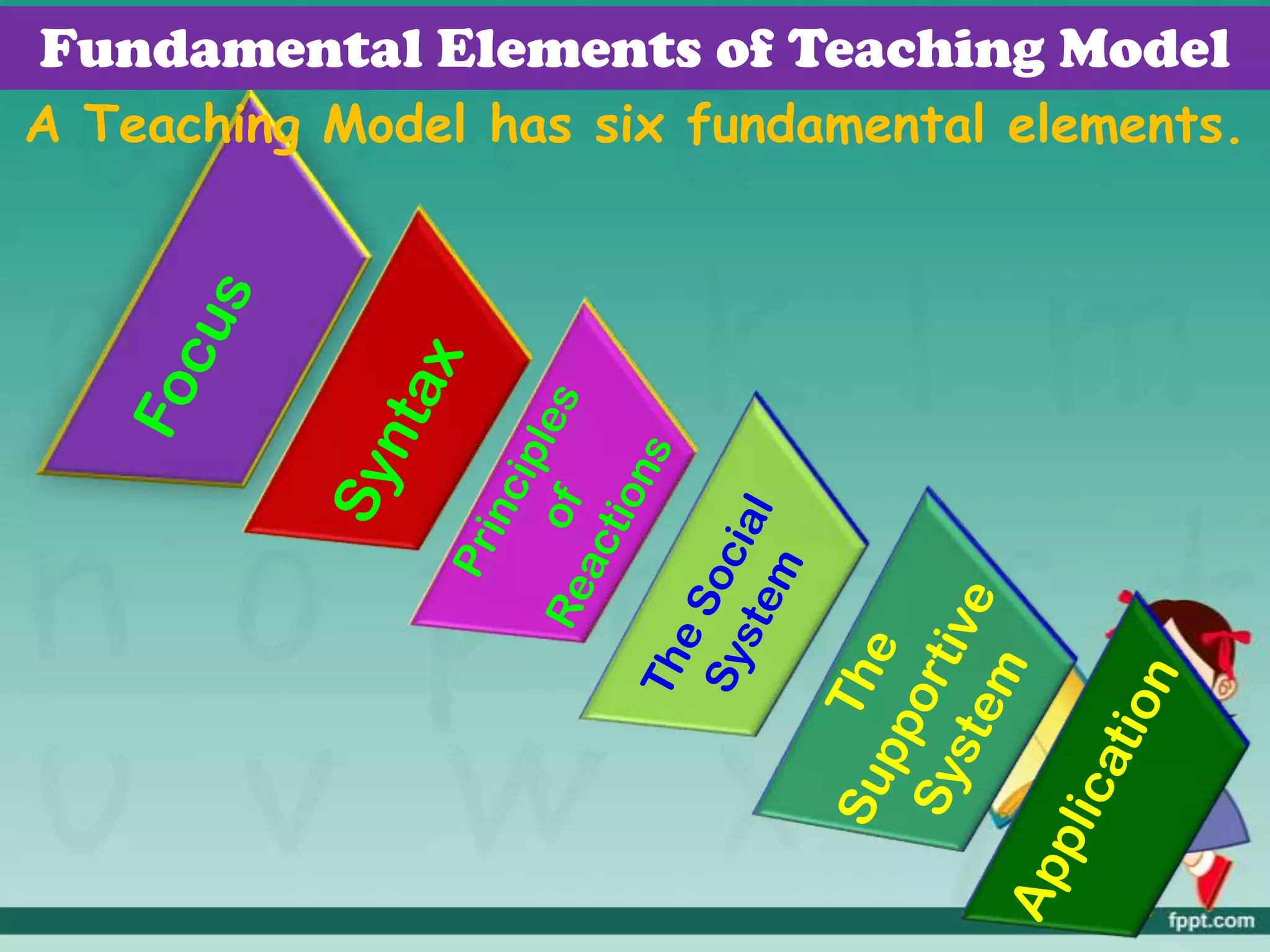 Fundamental Elements of Teaching Model
A Teaching Model has six fundamental elements.
 