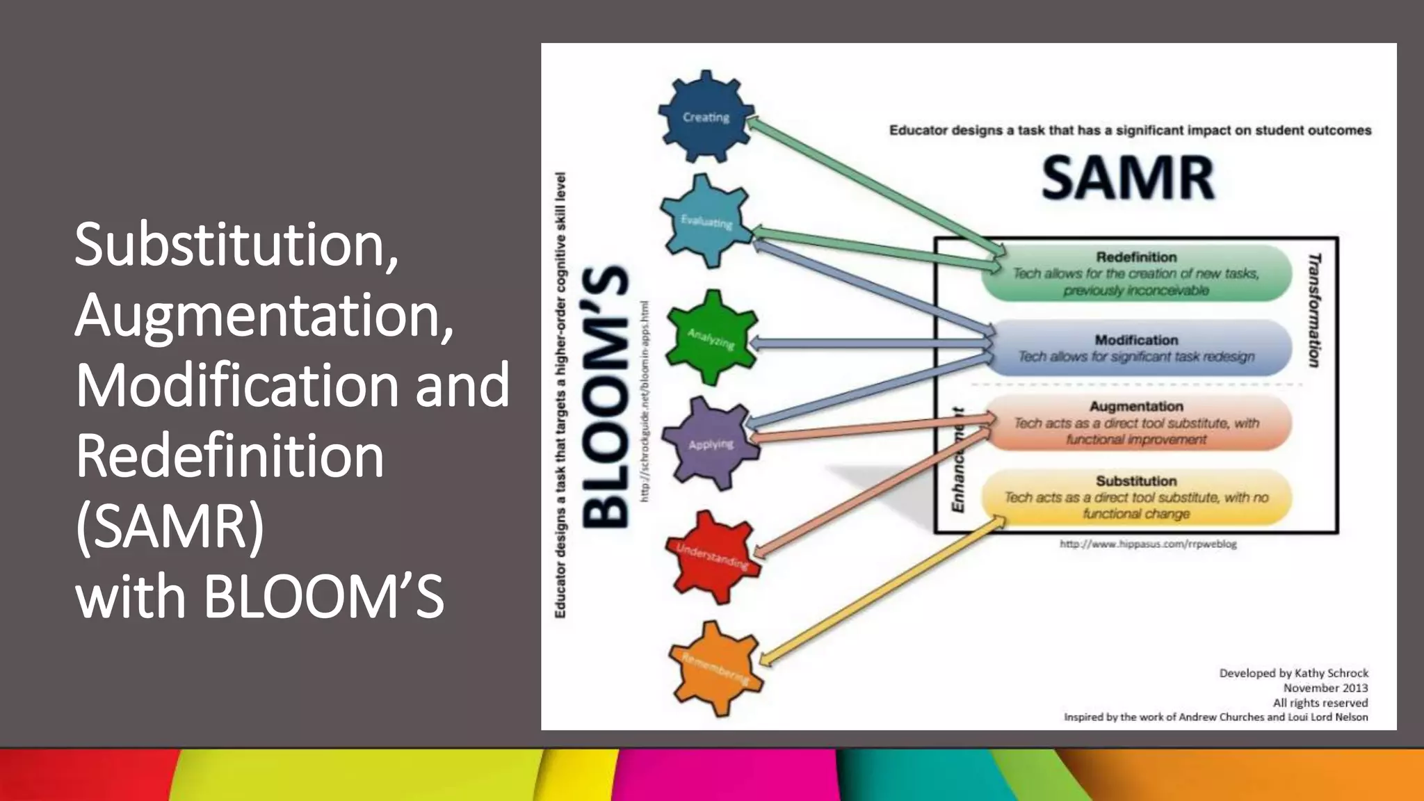 Models of technology integration | PPTX | Homework and Study | Education