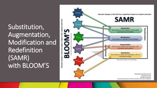 Substitution,
Augmentation,
Modification and
Redefinition
(SAMR)
with BLOOM’S
 