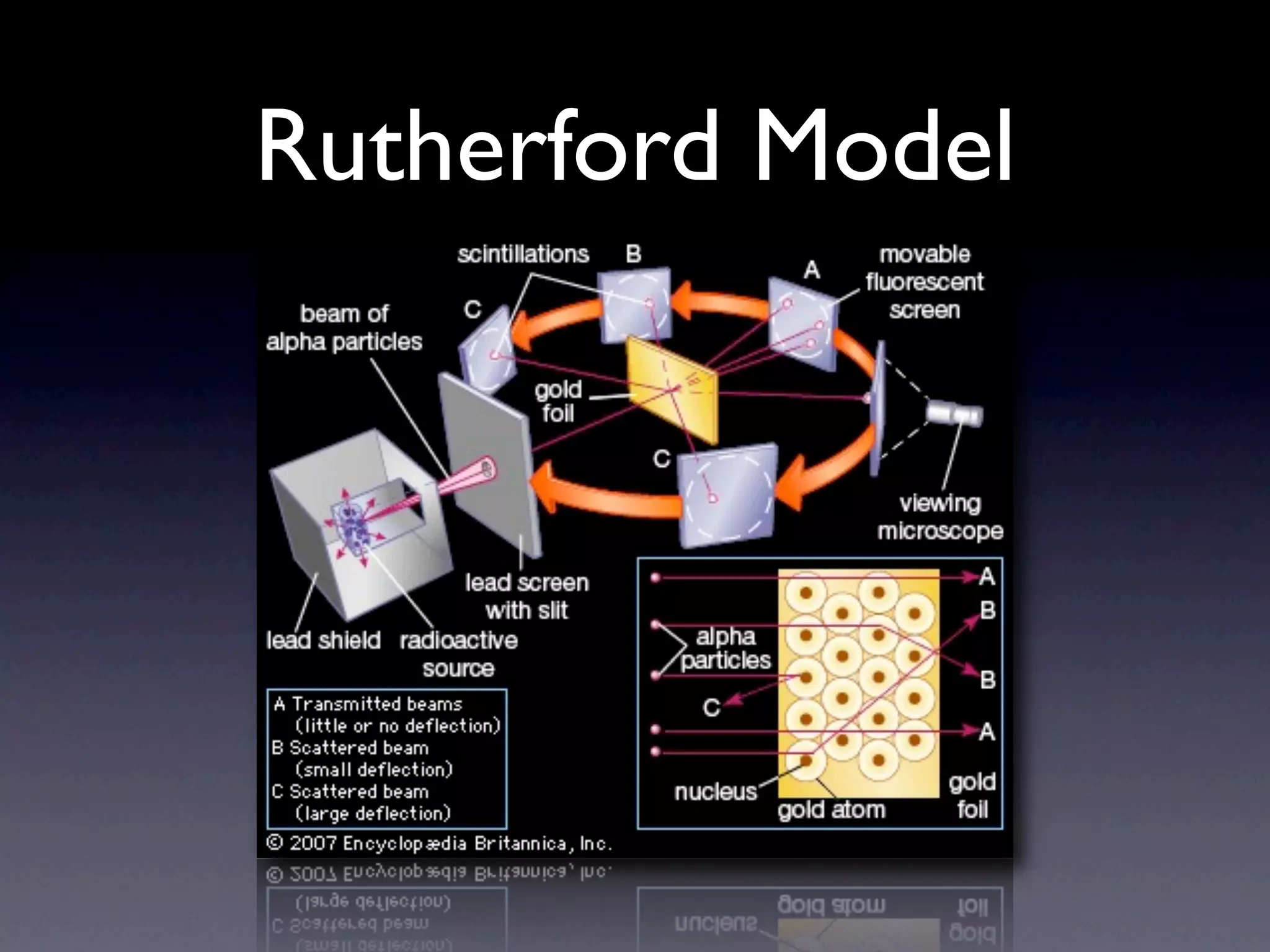 Rutherford Model
 