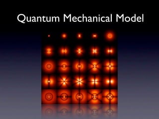 Quantum Mechanical Model
 