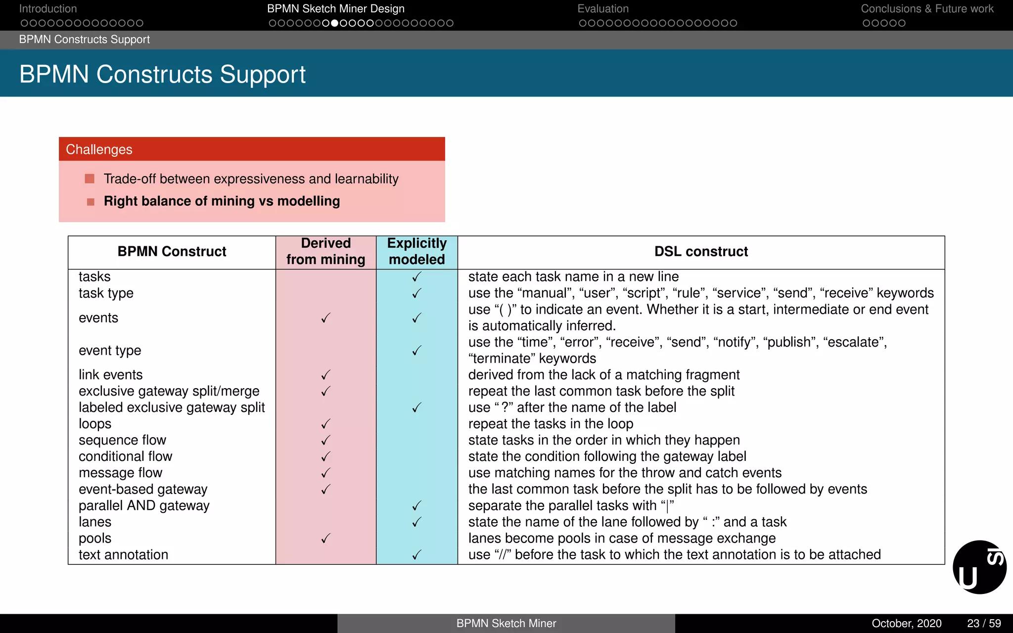 From Text Tо Visual BPMN Process Models | PDF