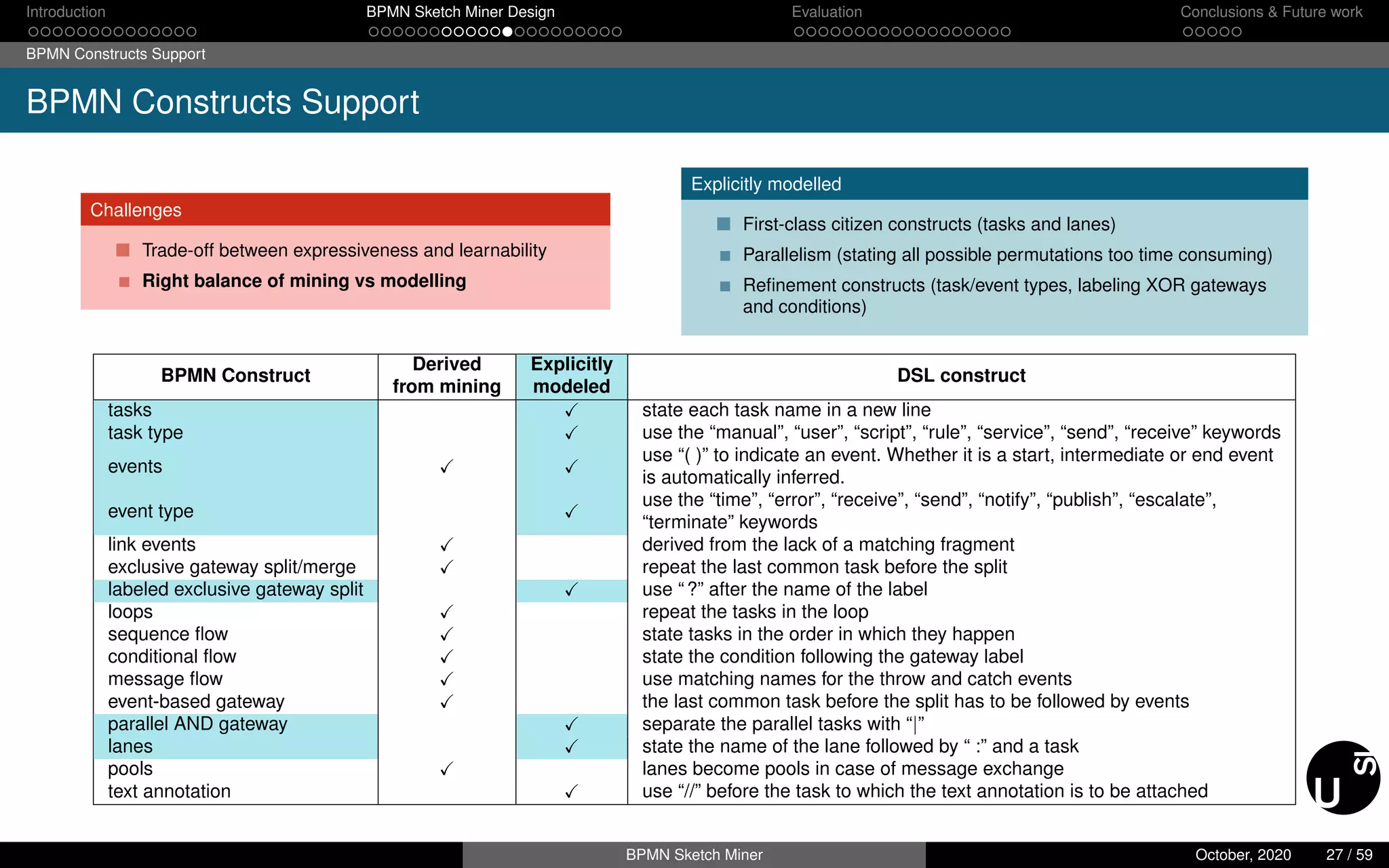 From Text Tо Visual BPMN Process Models | PDF