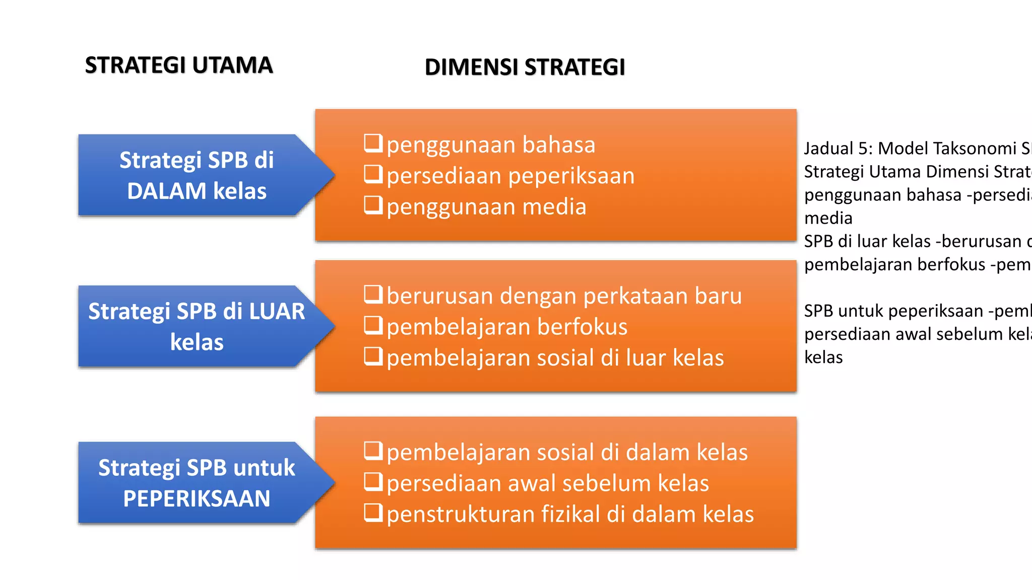 Program Spbi Model SPB | PPTX
