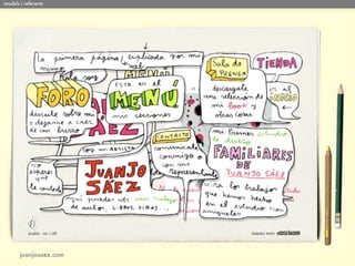 models i referents




       juanjosaez.com
 