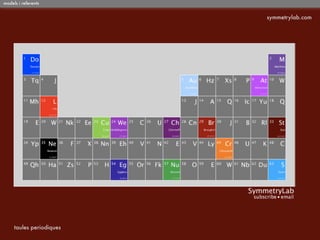 models i referents


                          symmetrylab.com




     taules periodiques
 
