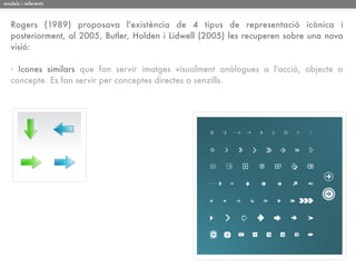 models i referents



   Rogers (1989) proposava l'existència de 4 tipus de representació icònica i
   posteriorment, al 2005, Butler, Holden i Lidwell (2005) les recuperen sobre una nova
   visió:

   · Icones similars que fan servir imatges visualment anàlogues a l'acció, objecte o
   concepte. Es fan servir per conceptes directes o senzills.
 