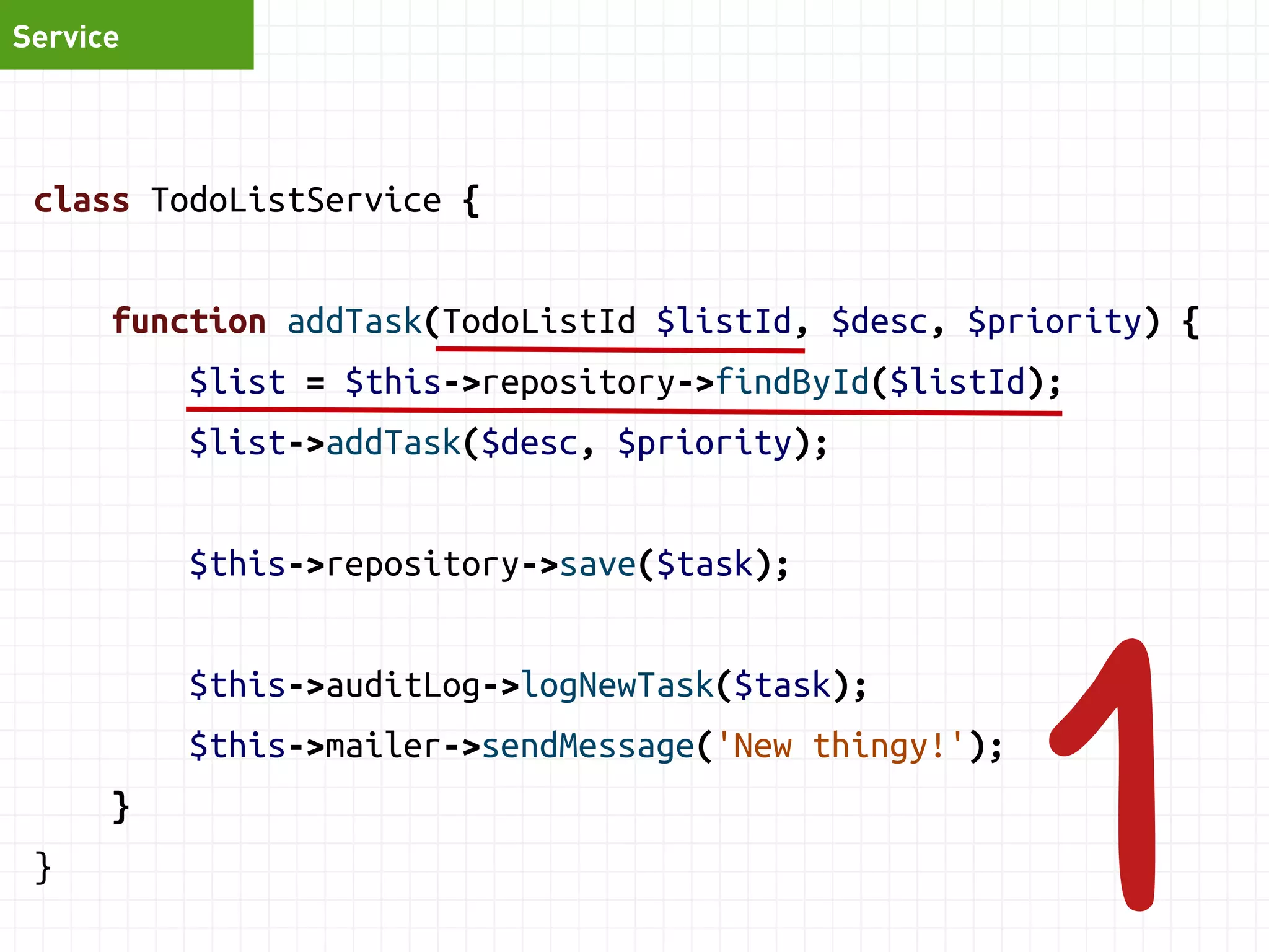 Service 
class TodoListService { 
function addTask(TodoList $list, $desc, $priority) { 
$list->addTask($desc, $priority); 
$this->repository->save($list); 
$this->auditLog->logNewTask($task); 
$this->mailer->sendMessage('New thingy!'); 
} 
} 
 
