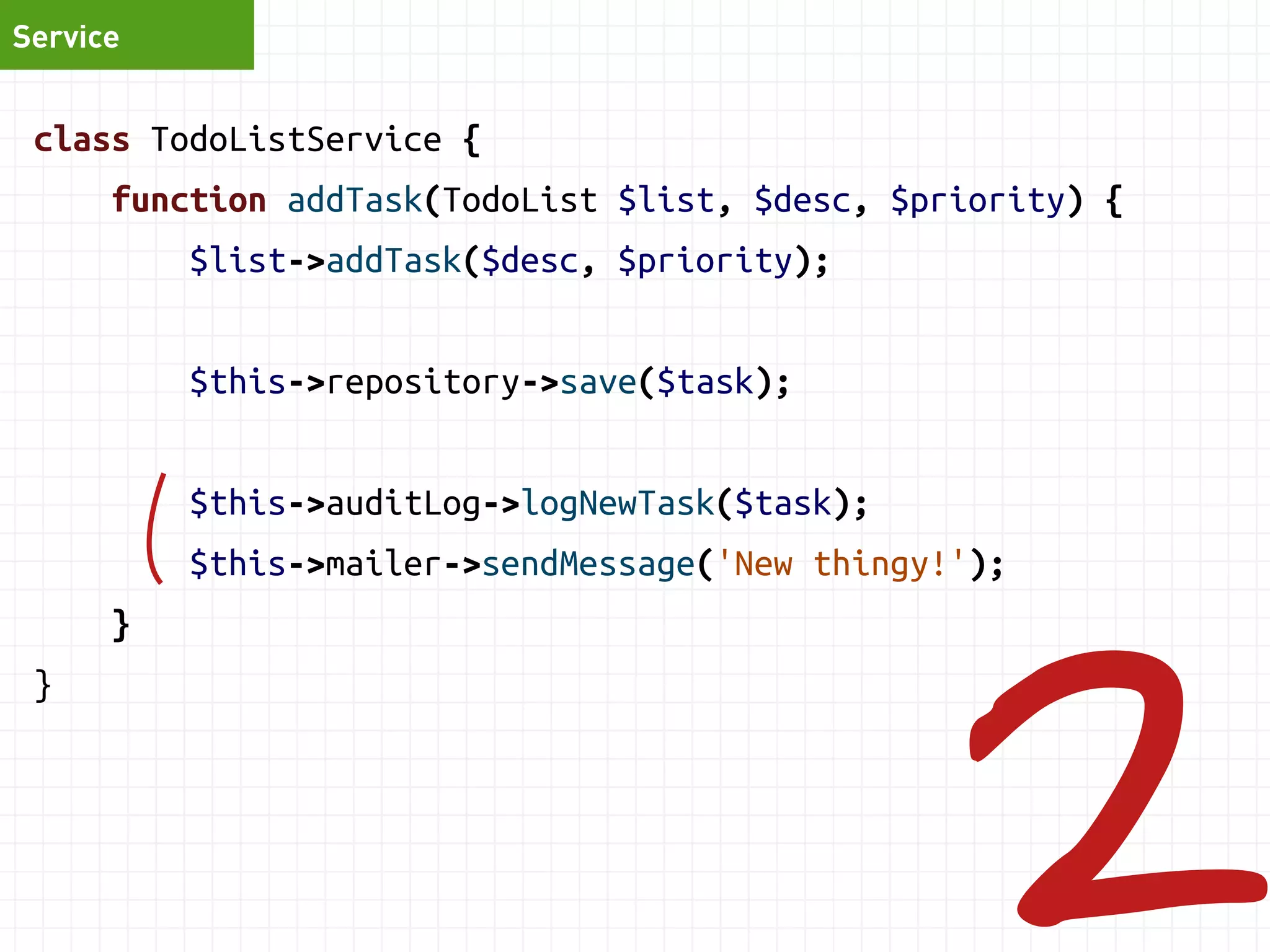 class TodoListService { 
function addTask(TodoList $list, $desc, $priority) { 
$list->addTask($desc, $priority); 
$this->repository->save($list); 
$this->auditLog->logNewTask($task); 
$this->mailer->sendMessage('New thingy!'); 
if (count($this->tasks) > 10) { 
$this->auditLog->logTooAmbitious($task); 
$this->mailer->sendMessage('Too unrealistic'); 
} 
Service 
 