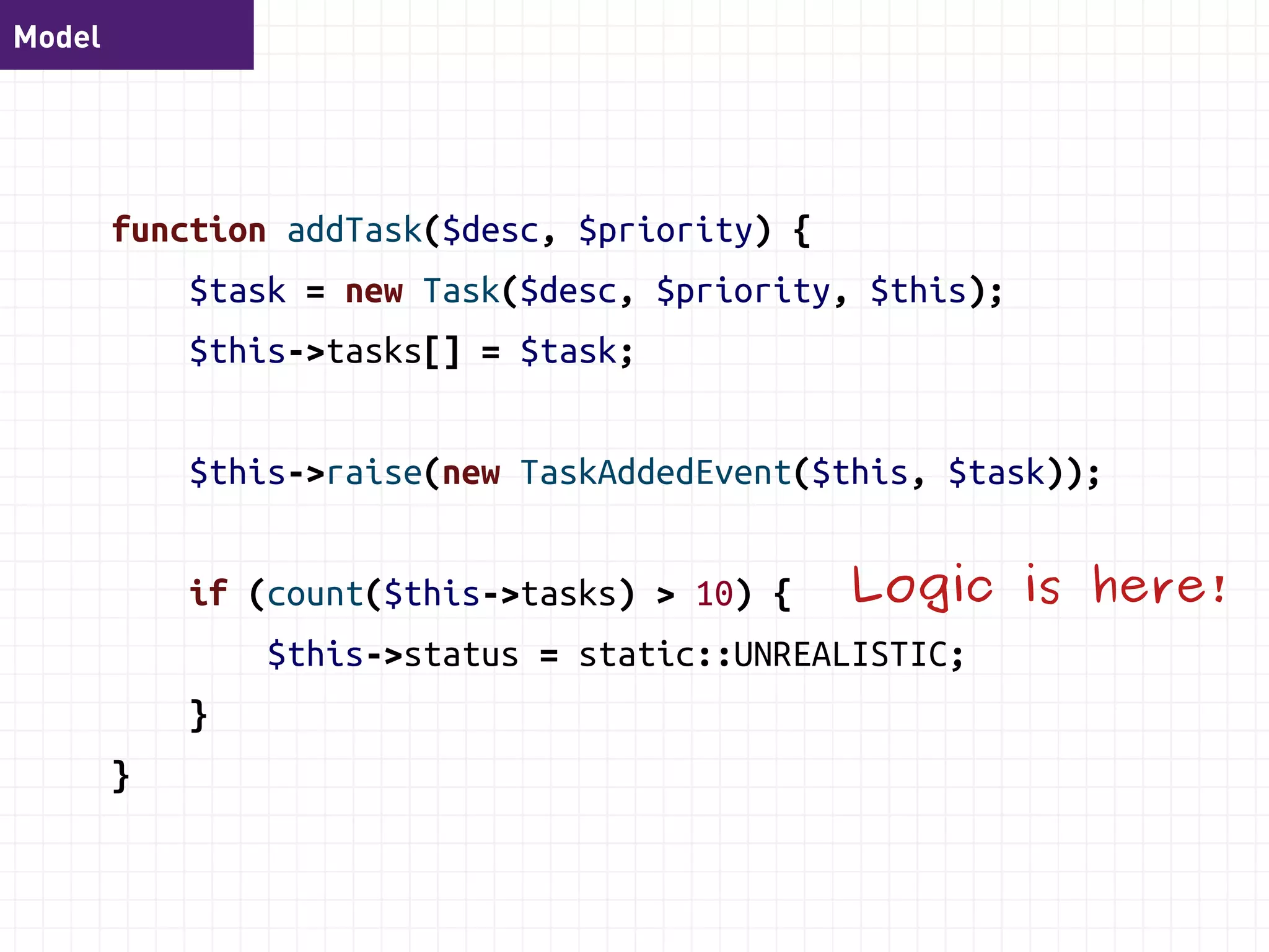 Model 
function addTask($desc, $priority) { 
$task = new Task($desc, $priority, $this); 
$this->tasks[] = $task; 
$this->raise( 
new TaskAddedEvent($this->id, $desc, $priority) 
); 
if (count($this->tasks) > 10) { 
$this->status = static::UNREALISTIC; 
} 
} 
 