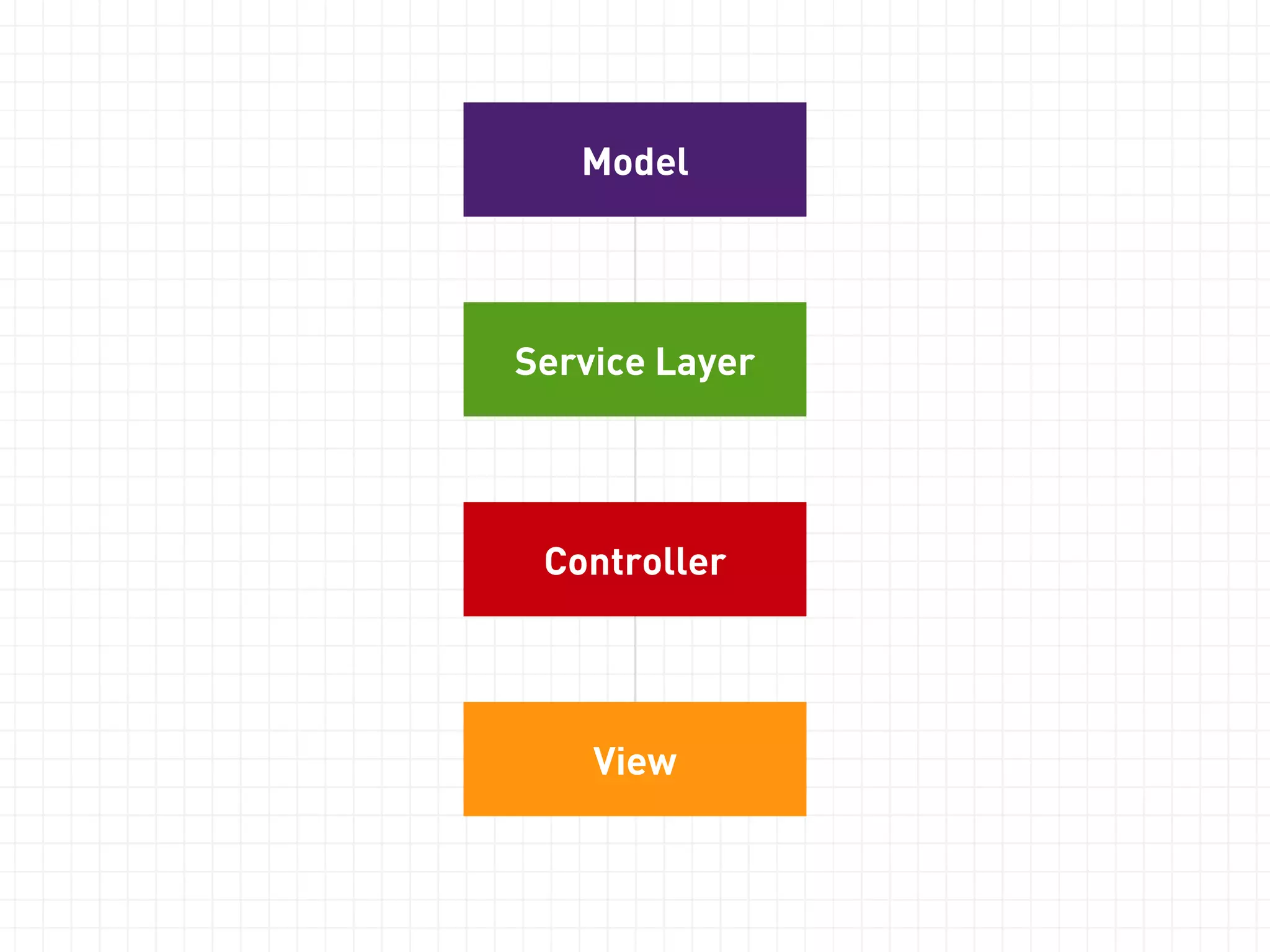 Humans hate debugging events. 
Dev Logging. 
Debug commands. 
 