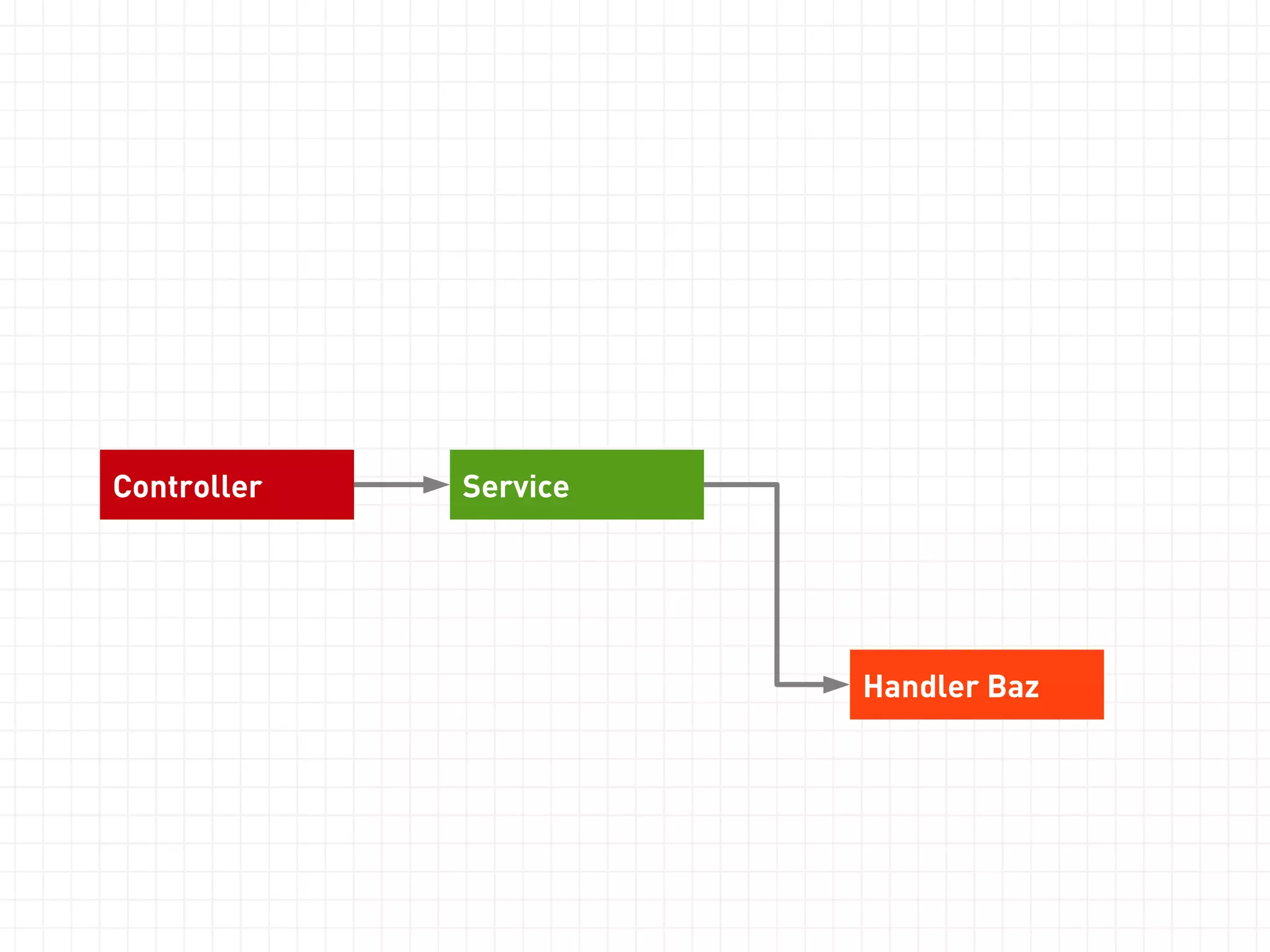 PHP version, not MVVM. 
 