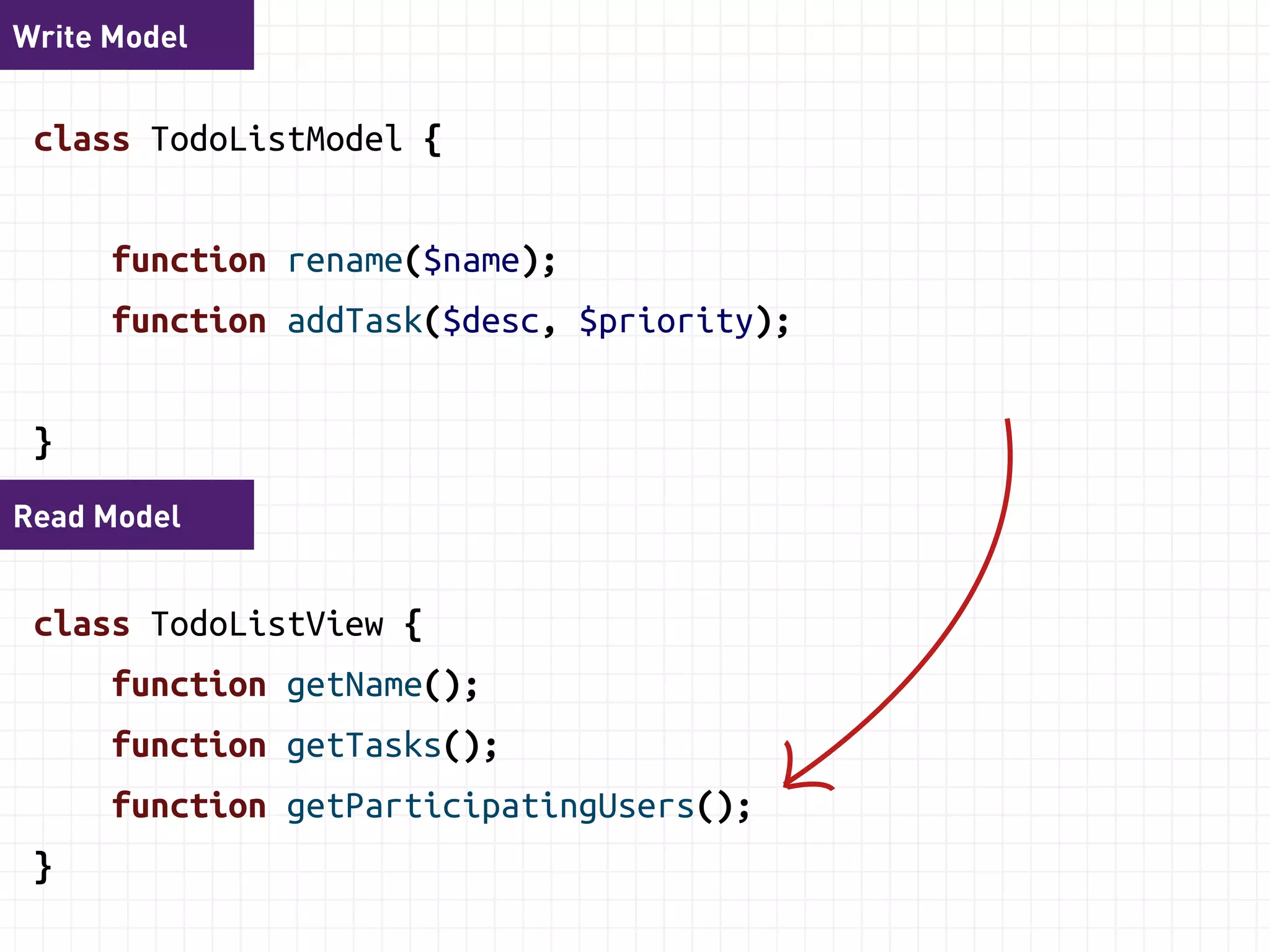 Command 
class AddTaskCommand { 
public $description; 
public $priority; 
public $todoListId; 
} 
 