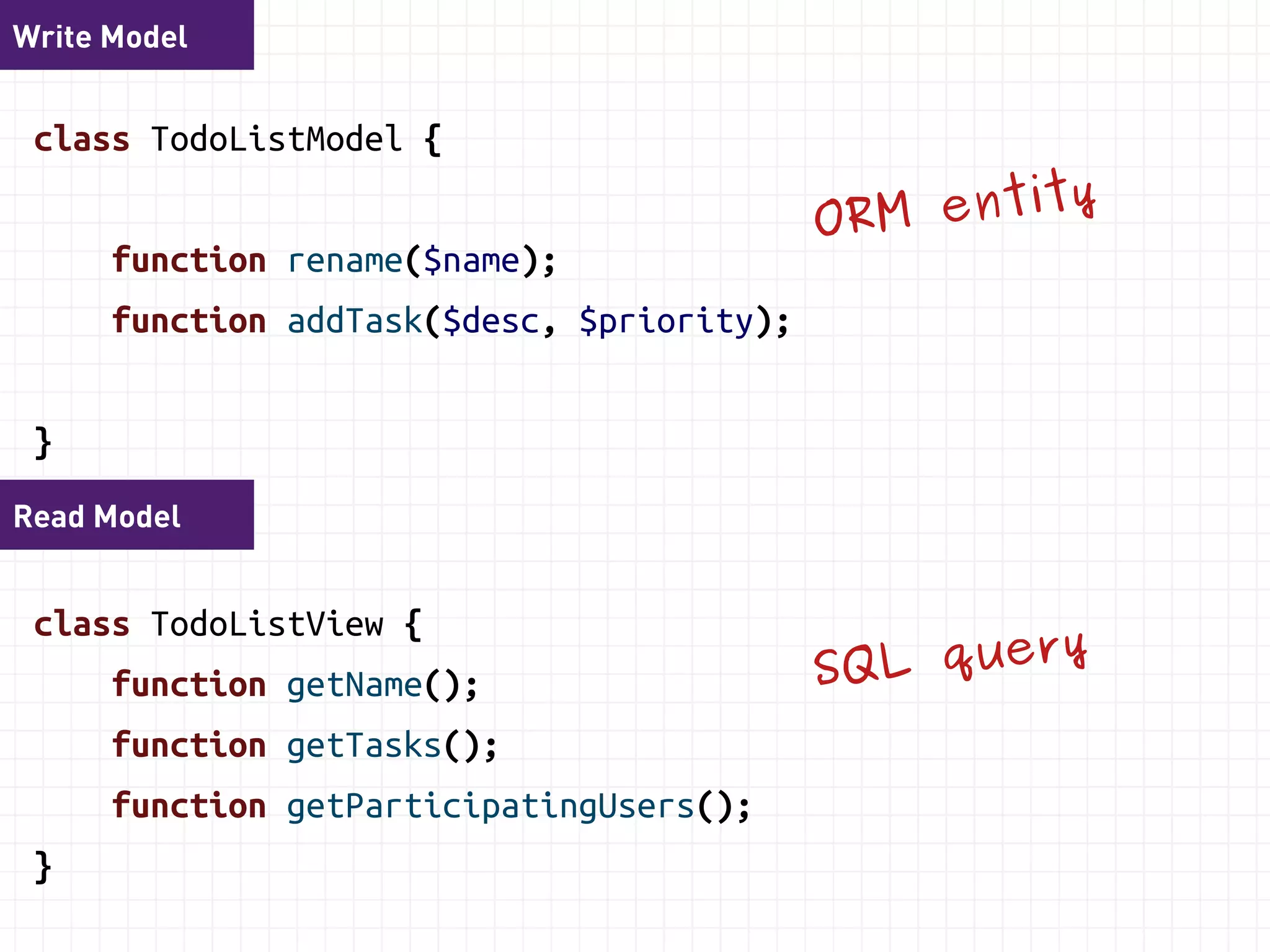 Command 
use SymfonyComponentValidatorConstraints as Assert; 
class AddTaskCommand { 
/** @AssertLength(max="50") */ 
public $description; 
public $priority; 
public $todoListId; 
} 
 