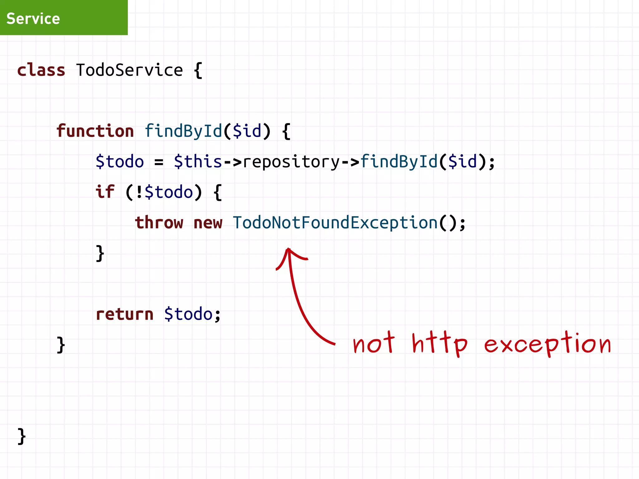Service 
class TodoService { 
function findById($id) { 
$todo = $this->repository->findById($id); 
if (!$todo) { 
throw new TodoNotFoundException(); 
} 
return $todo; 
} 
} 
not http exception 
 
