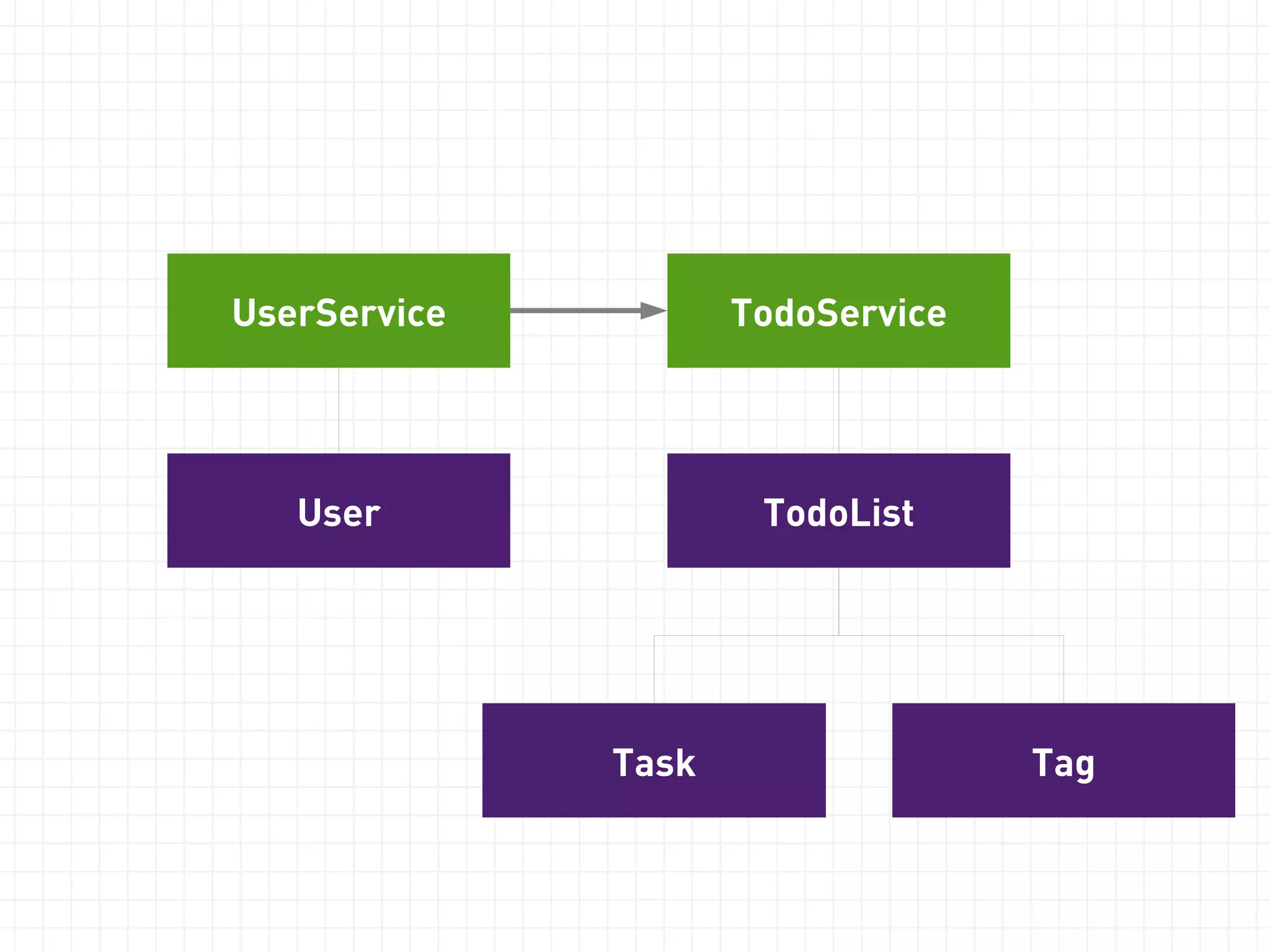 Don't scale quite as well 
 