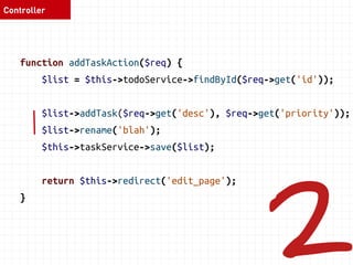 Service 
class TodoListService { 
function addTask(TodoList $list, $desc, $priority) { 
$list->addTask($desc, $priority); 
$this->repository->save($list); 
$this->auditLog->logNewTask($task); 
$this->mailer->sendMessage('New thingy!'); 
} 
} 
 