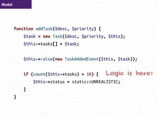 Model 
function addTask($desc, $priority) { 
$task = new Task($desc, $priority, $this); 
$this->tasks[] = $task; 
$this->raise( 
new TaskAddedEvent($this->id, $desc, $priority) 
); 
if (count($this->tasks) > 10) { 
$this->status = static::UNREALISTIC; 
} 
} 
 