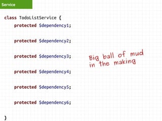Model 
function addTask($desc, $priority) { 
$task = new Task($desc, $priority, $this); 
$this->tasks[] = $task; 
$this->raise( 
new TaskAddedEvent($this->id, $desc, $priority) 
); 
if (count($this->tasks) > 10) { 
$this->status = static::UNREALISTIC; 
$this->raise(new WasTooAmbitiousEvent($this->id)); 
} 
} 
 