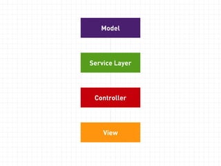 Humans hate debugging events. 
Dev Logging. 
Debug commands. 
 