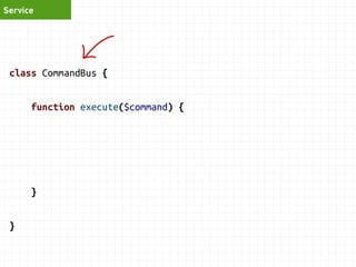 Command 
class AddTaskCommand { 
public $description; 
public $priority; 
public $todoListId; 
} 
 