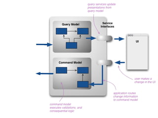 Model 
class TodoList { 
function rename($name); 
function addTask($desc, $priority); 
function getName(); 
function getTasks(); 
function getParticipatingUsers(); 
} 
 