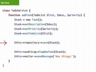 Controller 
function addTaskAction($req) { 
$task = new Task(); 
$task->setDescription($req->get('desc')); 
$task->setPriority($req->get('priority')); 
$list = $this->todoRepo->findById($req->get('id')); 
if (!$list) { throw new NotFoundException(); } 
$task->setTodoList($list); 
$this->repository->save($task); 
$this->auditLog->logNewTask($task); 
$this->mailer->sendMessage('New thingy!'); 
return $this->redirect('edit_page'); 
} 
 