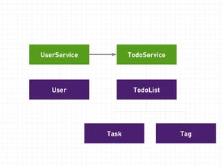 Don't scale quite as well 
 