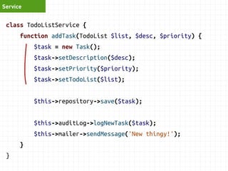 Service 
class TodoService { 
function findById($id) { 
$todo = $this->repository->findById($id); 
if (!$todo) { 
throw new TodoNotFoundException(); 
} 
return $todo; 
} 
} 
 