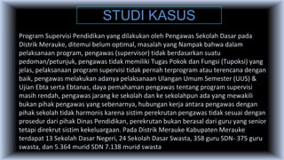 STUDI KASUS
Program Supervisi Pendidikan yang dilakukan oleh Pengawas Sekolah Dasar pada
Distrik Merauke, ditemui belum optimal, masalah yang Nampak bahwa dalam
pelaksanaan program, pengawas (supervisor) tidak berdasarkan suatu
pedoman/petunjuk, pengawas tidak memiliki Tugas Pokok dan Fungsi (Tupoksi) yang
jelas, pelaksanaan program supervisi tidak pernah terprogram atau terencana dengan
baik, pengawas melakukan adanya pelaksanaan Ulangan Umum Semester (UUS) &
Ujian Ebta serta Ebtanas, daya pemahaman pengawas tentang program supervisi
masih rendah, pengawas jarang ke sekolah dan ke sekolahpun ada yang mewakili
bukan pihak pengawas yang sebenarnya, hubungan kerja antara pengawas dengan
pihak sekolah tidak harmonis karena sistim perekrutan pengawas tidak sesuai dengan
prosedur dari pihak Dinas Pendidikan, perekrutan bukan berasal dari guru yang senior
tetapi direkrut sistim kekeluargaan. Pada Distrik Merauke Kabupaten Merauke
terdapat 13 Sekolah Dasar Negeri, 24 Sekolah Dasar Swasta, 358 guru SDN- 375 guru
swasta, dan 5.364 murid SDN 7.138 murid swasta
 