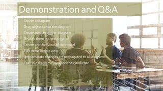 Demonstration andQ&A
o Create a diagram
o Drag objects onto the diagram
o Create objects on the diagram
o Display them in the navigator
o Create another view of the model
o Edit items in that view
o Demonstrate changes are propagated to all diagrams
o Example diagram views and their audience
 