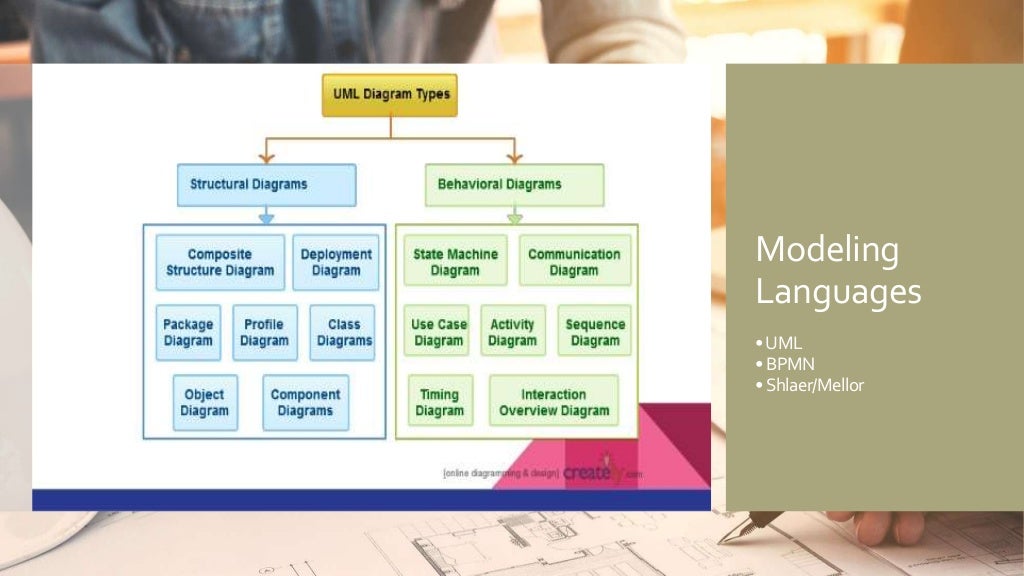 Models vs Diagrams