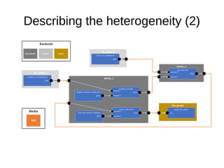 Dataflow-based heterogeneous code generator for IoT applications
