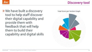 Discovery tool
»We have built a discovery
tool to help staff discover
their digital capability and
provide them with
feedback that will help
them to build their
capability and digital skills
21/07/2016 Embedding digital literacy; building digital capability 10
 