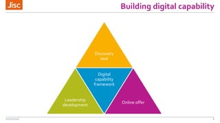 Building digital capability
Discovery
tool
Leadership
development
Digital
capability
framework
Online offer
21/07/2016 6
 