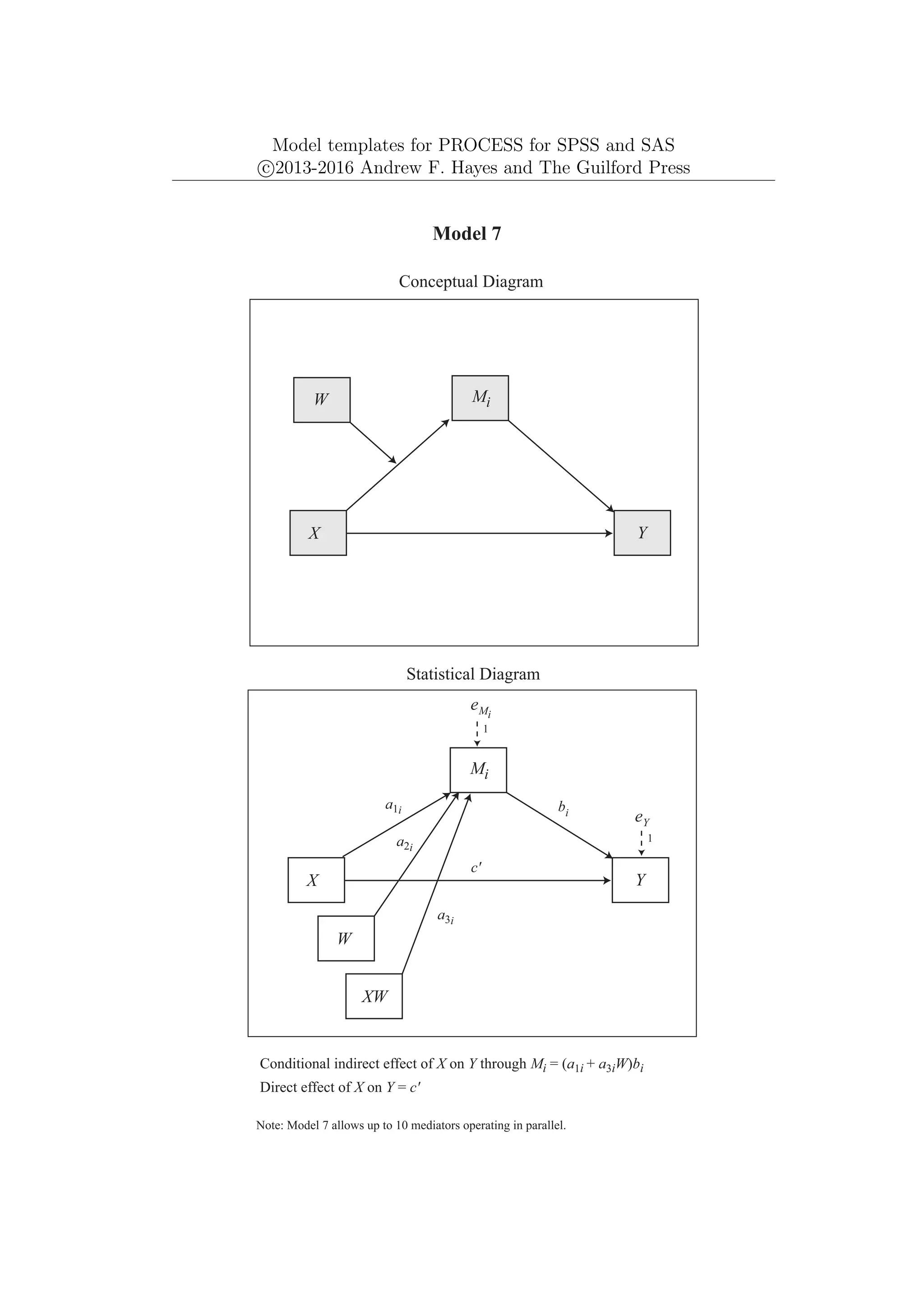 Model templates for PROCESS for SPSS and SAS
c
⃝2013-2016 Andrew F. Hayes and The Guilford Press
Mi
Y
X
eY
1
c'
Model 7
Conceptual Diagram
Statistical Diagram
Conditional indirect effect of X on Y through Mi = (a1i + a3iW)bi
a1i bi
Mi
Y
X
eMi
1
Direct effect of X on Y = c'
Note: Model 7 allows up to 10 mediators operating in parallel.
W
W
XW
a2i
a3i
 
