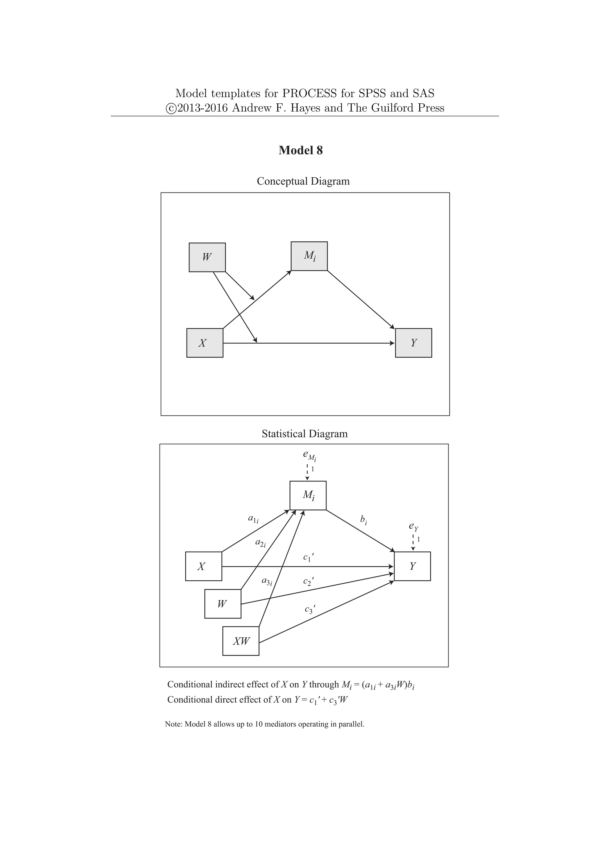 Model templates for PROCESS for SPSS and SAS
c
⃝2013-2016 Andrew F. Hayes and The Guilford Press
Mi
Y
X
eY
1
Model 8
Conceptual Diagram
Statistical Diagram
Conditional indirect effect of X on Y through Mi = (a1i + a3iW)bi
a1i bi
Mi
Y
X
eMi
1
Conditional direct effect of X on Y = c1' + c3'W
Note: Model 8 allows up to 10 mediators operating in parallel.
W
W
XW
a2i
a3i
c1'
c2'
c3'
 