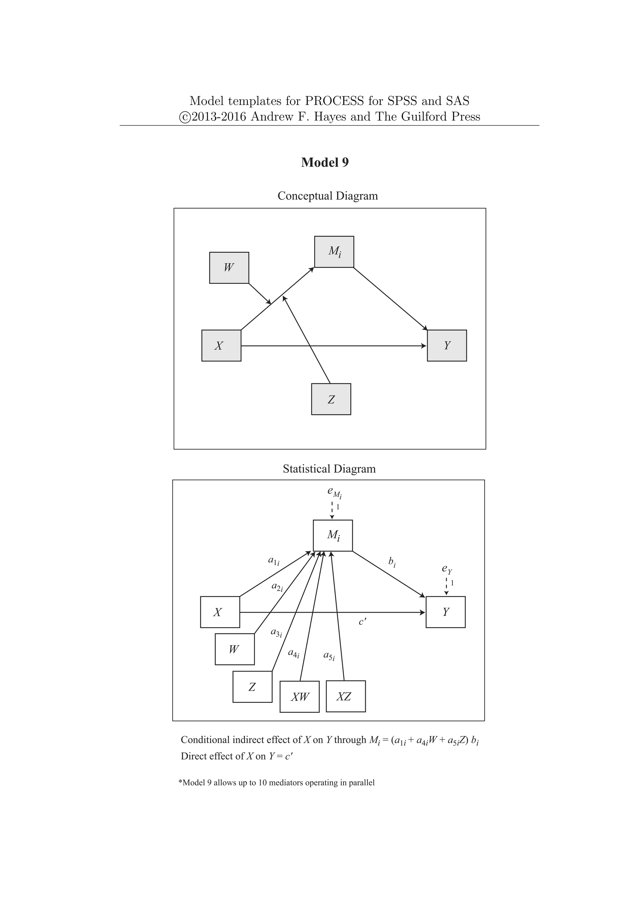 Model templates for PROCESS for SPSS and SAS
c
⃝2013-2016 Andrew F. Hayes and The Guilford Press
Mi
Y
X
eY
1
c'
Model 9
Conceptual Diagram
Statistical Diagram
Conditional indirect effect of X on Y through Mi = (a1i + a4iW + a5iZ) bi
a1i bi
Mi
Y
X
eMi
1
Direct effect of X on Y = c'
*Model 9 allows up to 10 mediators operating in parallel
W
W
Z
a2i
a3i
Z
XW XZ
a4i a5i
 