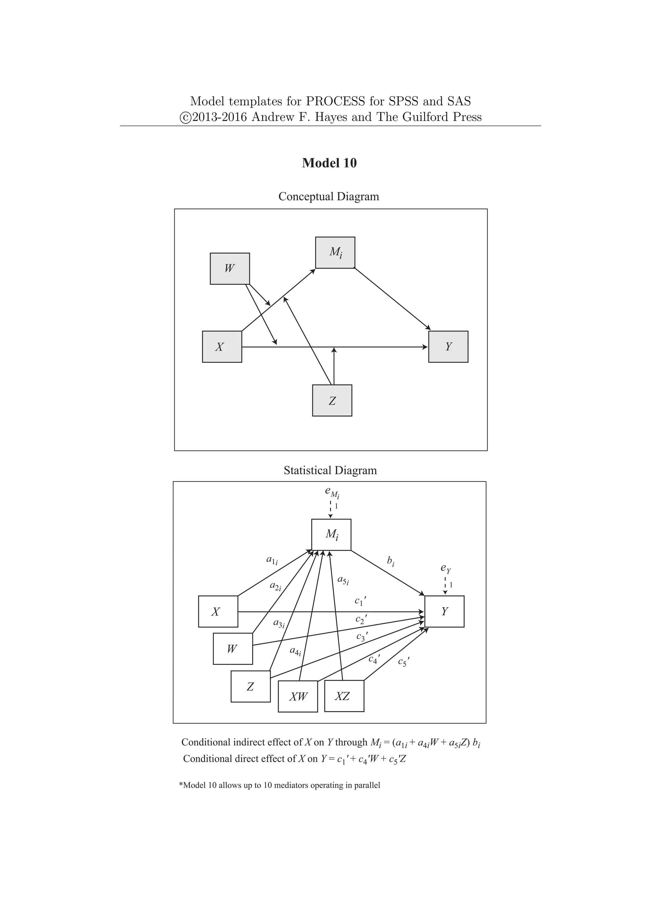 Model templates for PROCESS for SPSS and SAS
c
⃝2013-2016 Andrew F. Hayes and The Guilford Press
Mi
Y
X
eY
1
Model 10
Conceptual Diagram
Statistical Diagram
Conditional indirect effect of X on Y through Mi = (a1i + a4iW + a5iZ) bi
a1i bi
Mi
Y
X
eMi
1
*Model 10 allows up to 10 mediators operating in parallel
W
W
Z
a2i
a3i
Z
XW XZ
a4i
a5i
c1'
c2'
c3'
c4' c5'
Conditional direct effect of X on Y = c1' + c4'W + c5'Z
 