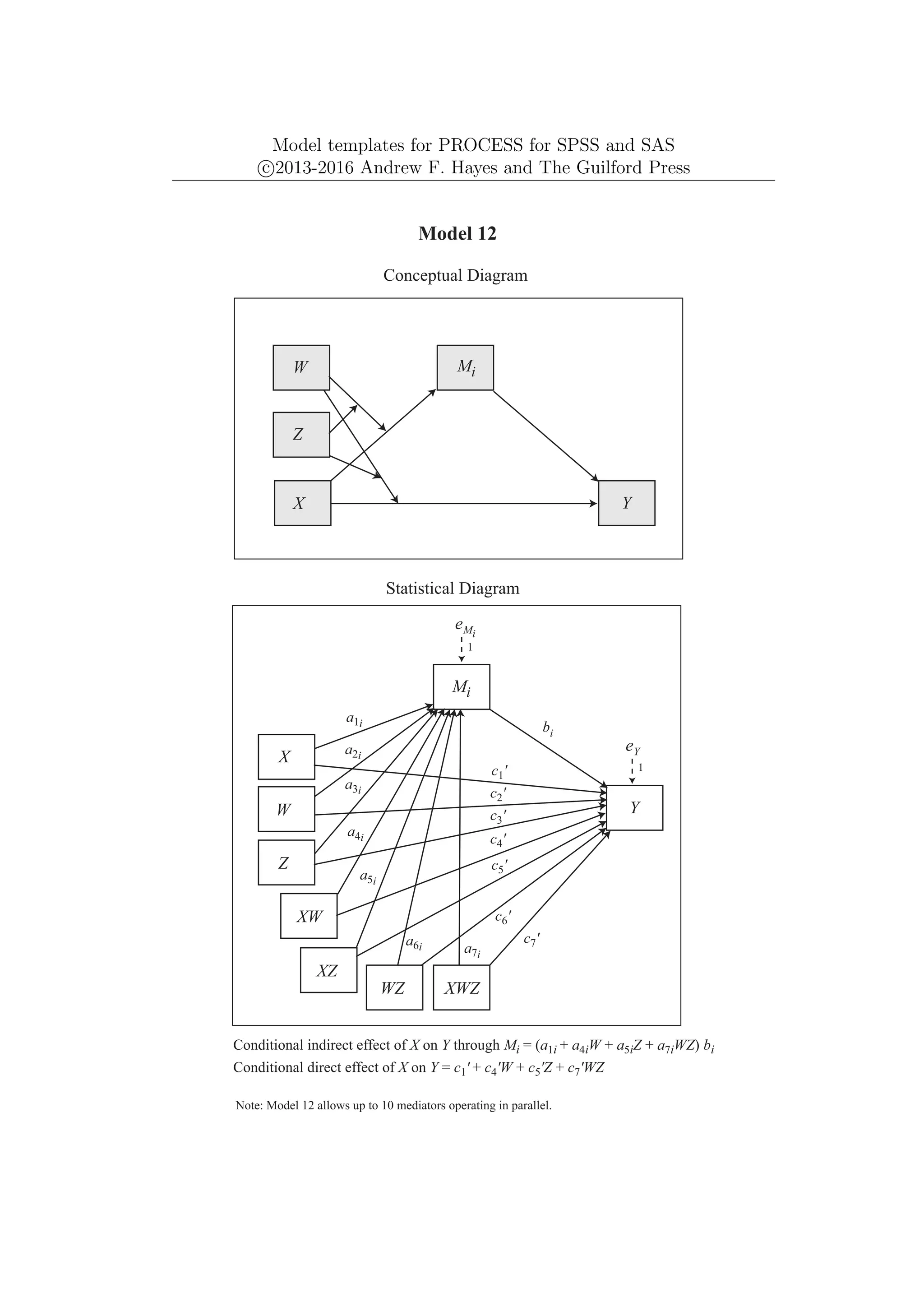 Model templates for PROCESS for SPSS and SAS
c
⃝2013-2016 Andrew F. Hayes and The Guilford Press
Y
X
Y
eY
1
X
W
Model 12
Conceptual Diagram
Statistical Diagram
XW
WZ
XZ
XWZ
Z
eMi
Mi
a1i
a2i
a3i
a4i
a5i
bi
a6i a7i
Conditional indirect effect of X on Y through Mi = (a1i + a4iW + a5iZ + a7iWZ) bi
Note: Model 12 allows up to 10 mediators operating in parallel.
c1'
c2'
c3'
c4'
c5'
c6'
c7'
Conditional direct effect of X on Y = c1' + c4'W + c5'Z + c7'WZ
Z
W
Mi
1
 