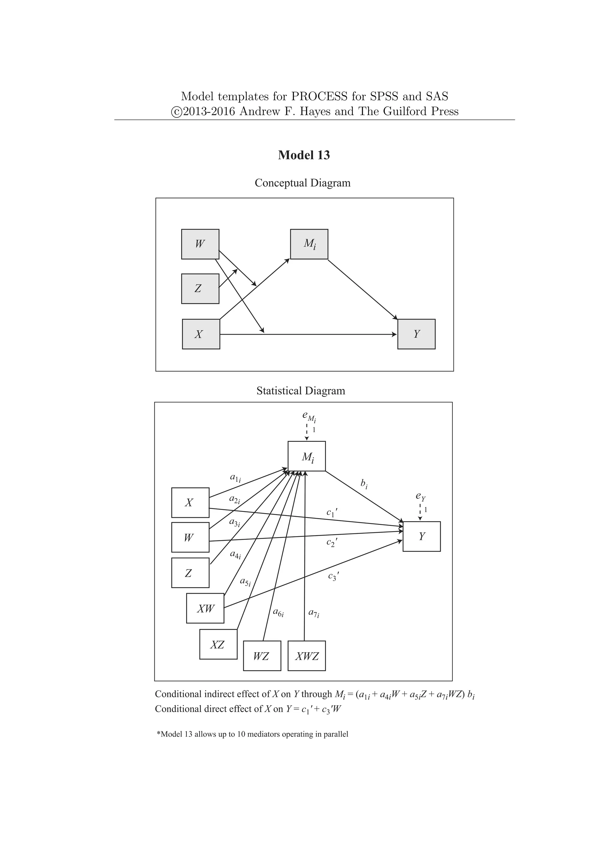 Model templates for PROCESS for SPSS and SAS
c
⃝2013-2016 Andrew F. Hayes and The Guilford Press
Y
X
Y
eY
1
Mi
X
W
Model 13
Conceptual Diagram
Statistical Diagram
XW
WZ
XZ
XWZ
Z
eMi
Mi
a1i
a2i
a3i
a4i
a5i
bi
a6i a7i
Conditional indirect effect of X on Y through Mi = (a1i + a4iW + a5iZ + a7iWZ) bi
*Model 13 allows up to 10 mediators operating in parallel
c1'
c2'
c3'
Conditional direct effect of X on Y = c1' + c3'W
Z
W
1
 