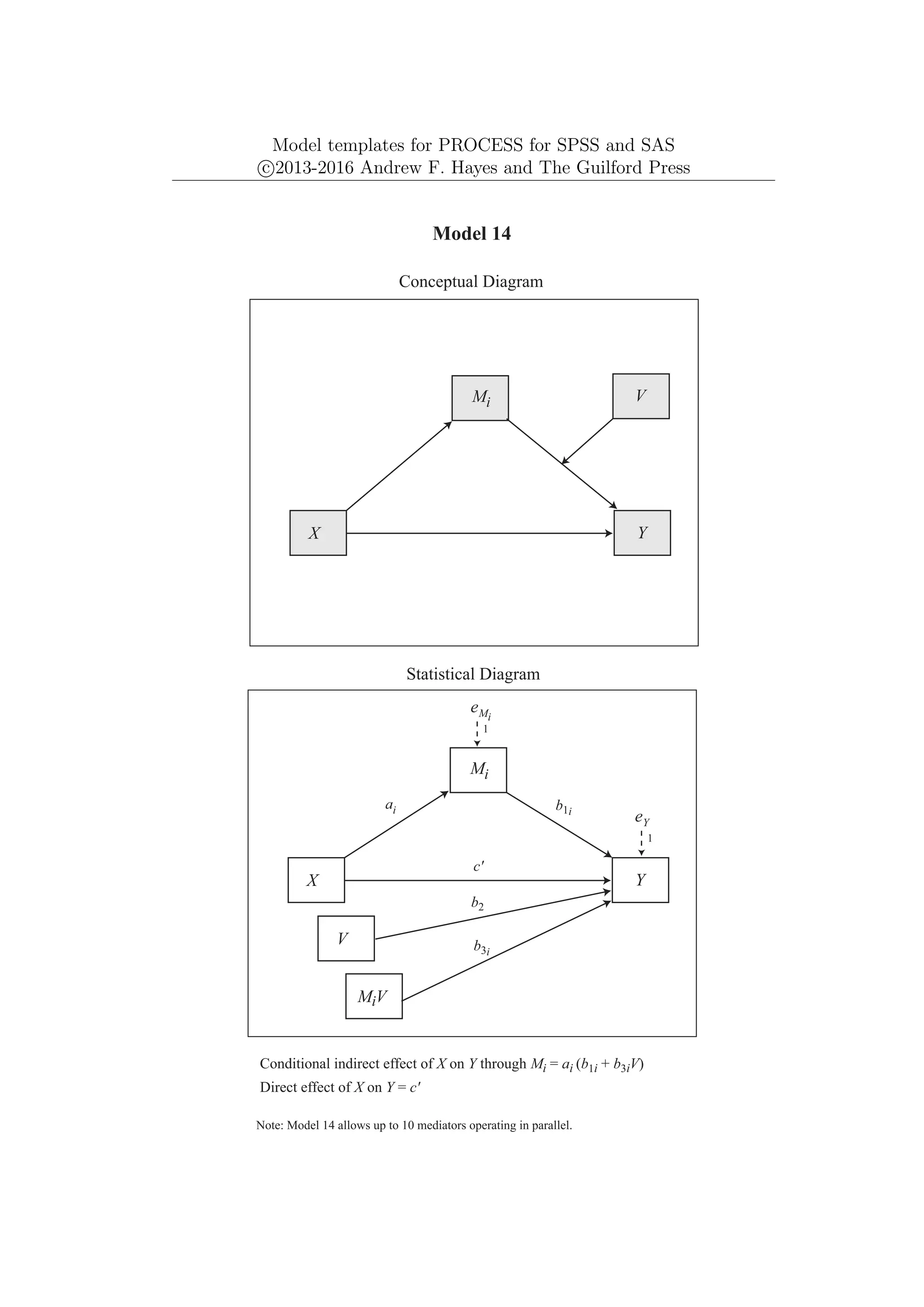 Model templates for PROCESS for SPSS and SAS
c
⃝2013-2016 Andrew F. Hayes and The Guilford Press
Mi
Y
X
eY
1
Model 14
Conceptual Diagram
Statistical Diagram
Conditional indirect effect of X on Y through Mi = ai (b1i + b3iV)
ai b1i
Mi
Y
X
eMi
1
Direct effect of X on Y = c'
Note: Model 14 allows up to 10 mediators operating in parallel.
V
V
MiV
c'
b2
b3i
 