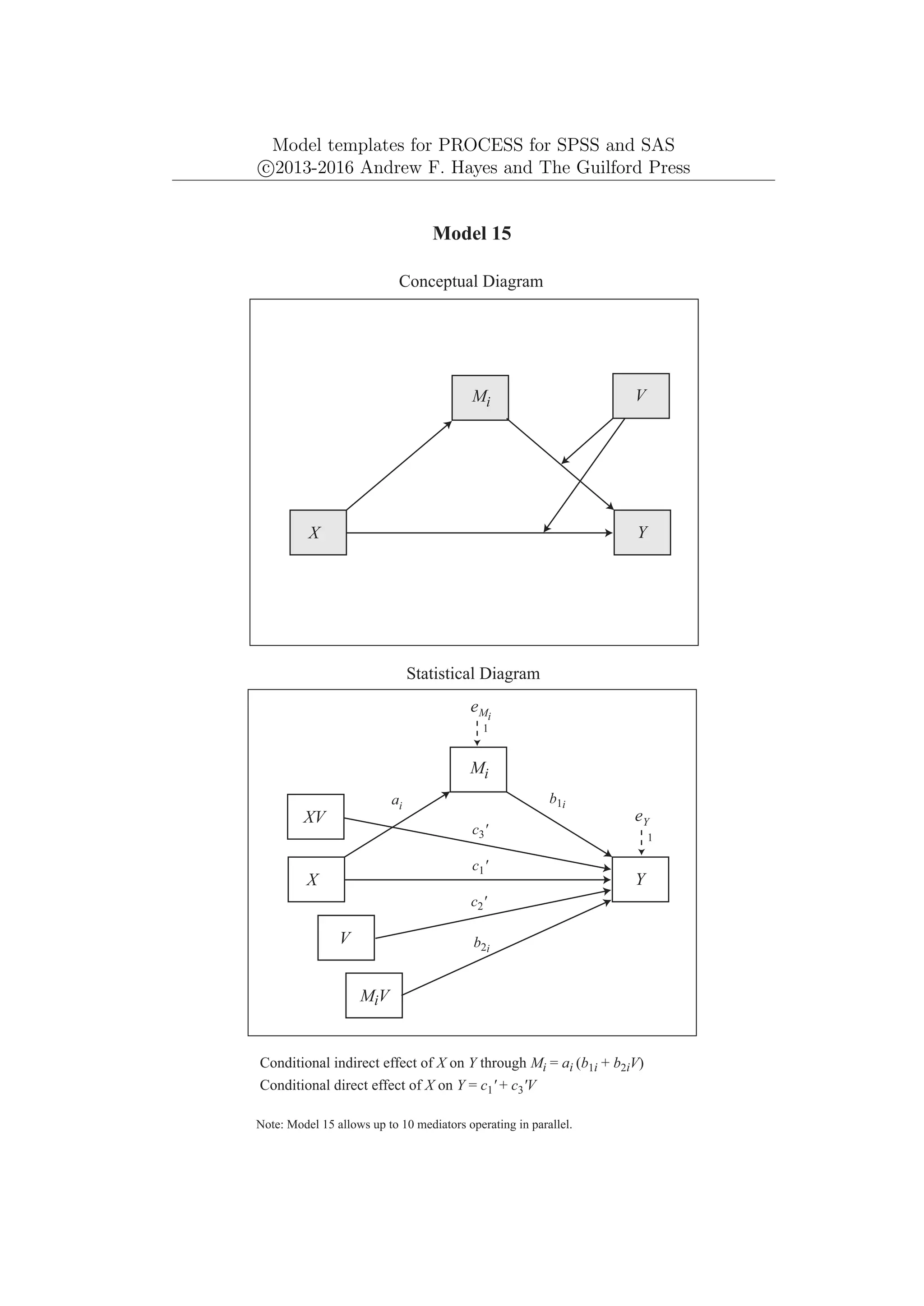 Model templates for PROCESS for SPSS and SAS
c
⃝2013-2016 Andrew F. Hayes and The Guilford Press
Mi
Y
X
eY
1
Model 15
Conceptual Diagram
Statistical Diagram
Conditional indirect effect of X on Y through Mi = ai (b1i + b2iV)
ai
b1i
Mi
Y
X
eMi
1
Note: Model 15 allows up to 10 mediators operating in parallel.
V
V
XV
b2i
MiV
c1'
c3'
Conditional direct effect of X on Y = c1' + c3'V
c2'
 