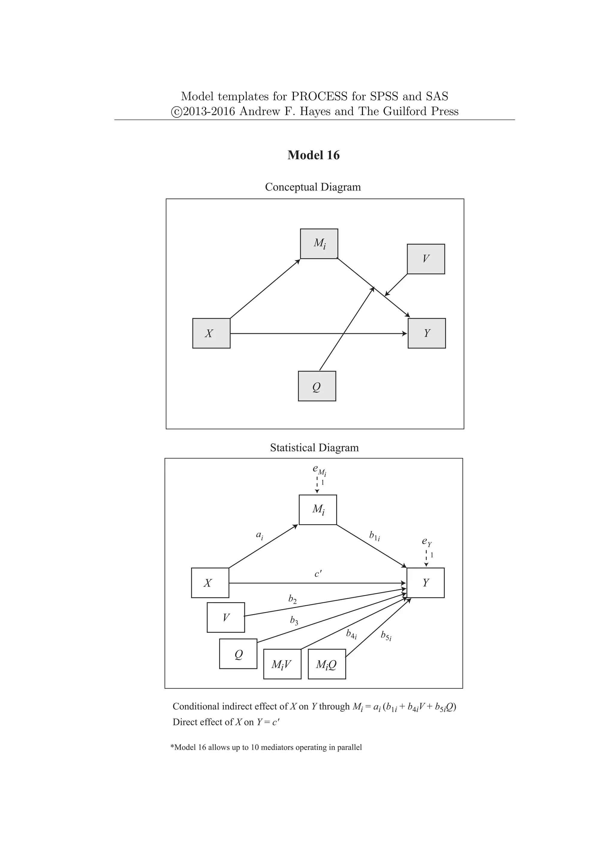 Model templates for PROCESS for SPSS and SAS
c
⃝2013-2016 Andrew F. Hayes and The Guilford Press
Mi
Y
X
eY
1
Model 16
Conceptual Diagram
Statistical Diagram
Conditional indirect effect of X on Y through Mi = ai (b1i + b4iV + b5iQ)
ai b1i
Mi
Y
X
eMi
1
Direct effect of X on Y = c'
*Model 16 allows up to 10 mediators operating in parallel
V
V
MiV
c'
b2
b4i
Q
Q
MiQ
b3
b5i
 