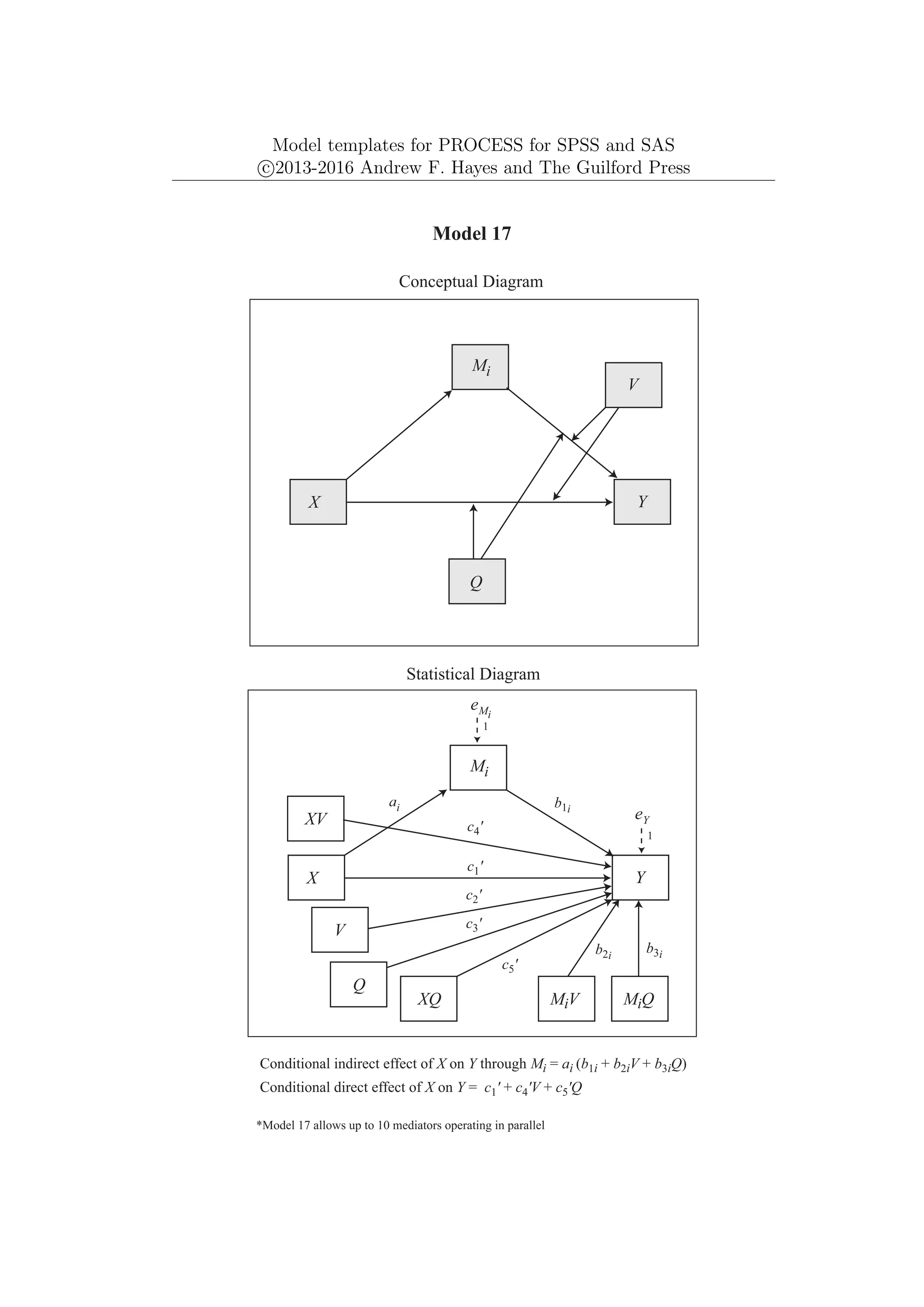 Model templates for PROCESS for SPSS and SAS
c
⃝2013-2016 Andrew F. Hayes and The Guilford Press
Mi
Y
X
eY
1
Model 17
Conceptual Diagram
Statistical Diagram
Conditional indirect effect of X on Y through Mi = ai (b1i + b2iV + b3iQ)
ai b1i
Mi
Y
X
eMi
1
Conditional direct effect of X on Y = c1' + c4'V + c5'Q
*Model 17 allows up to 10 mediators operating in parallel
V
V
MiV
Q
Q
MiQ
XQ
XV
b2i
b3i
c1'
c2'
c3'
c4'
c5'
 