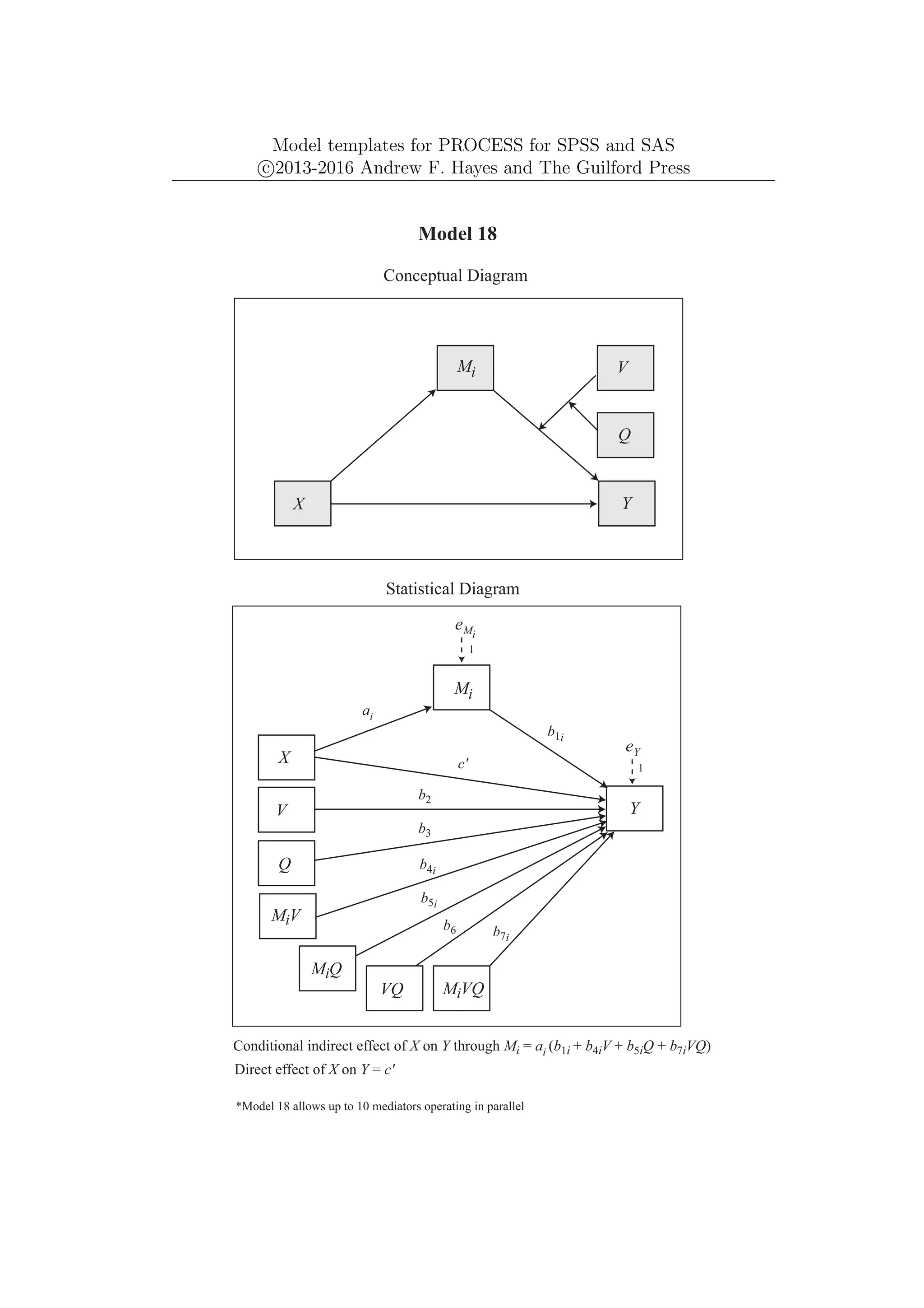 Model templates for PROCESS for SPSS and SAS
c
⃝2013-2016 Andrew F. Hayes and The Guilford Press
Y
X
Y
eY
1
Mi
X
V
Model 18
Conceptual Diagram
Statistical Diagram
VQ
Q
Q
eMi
Mi
c'
ai
Conditional indirect effect of X on Y through Mi = ai (b1i + b4iV + b5iQ + b7iVQ)
*Model 18 allows up to 10 mediators operating in parallel
Direct effect of X on Y = c'
V
MiV
MiQ
MiVQ
b1i
b2
b3
b4i
b5i
b6 b7i
1
 